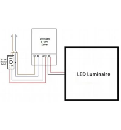 0–10V Dimming